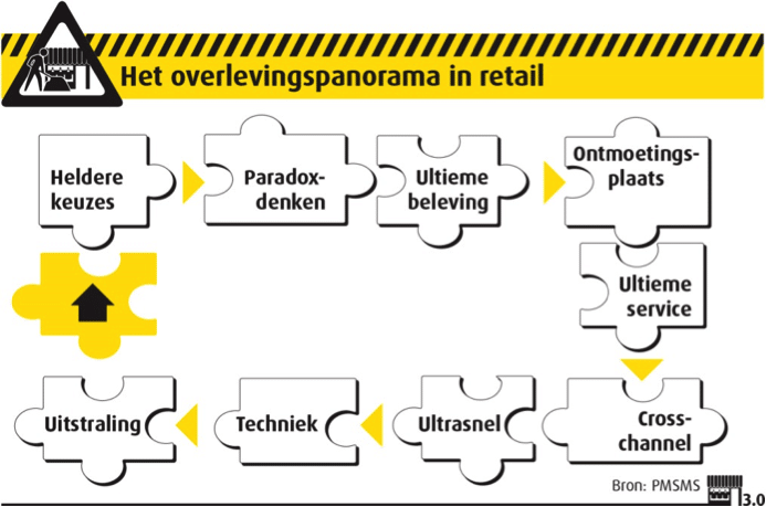 Overlevingspanorama