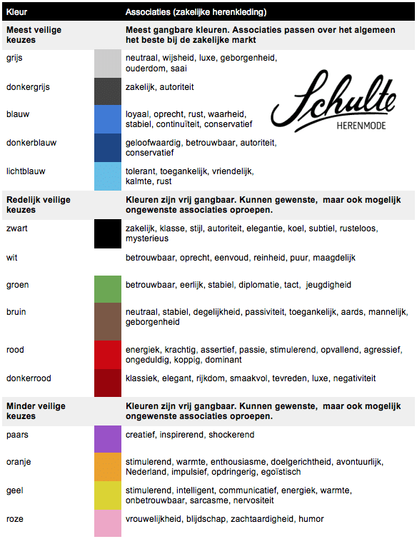 Het geheim achter kleuren (kleding)