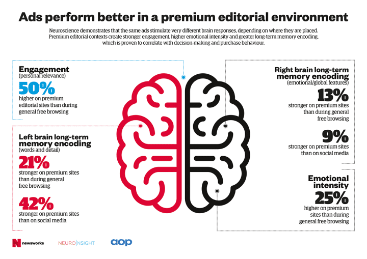 Neuroscience en kracht advertenties