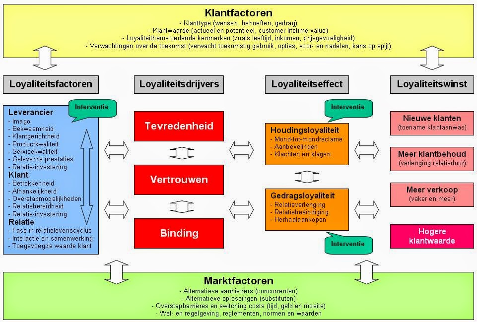 KlantLoyaliteitModel