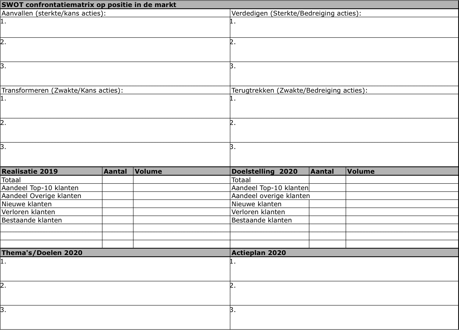 Swot analyse jaarplan